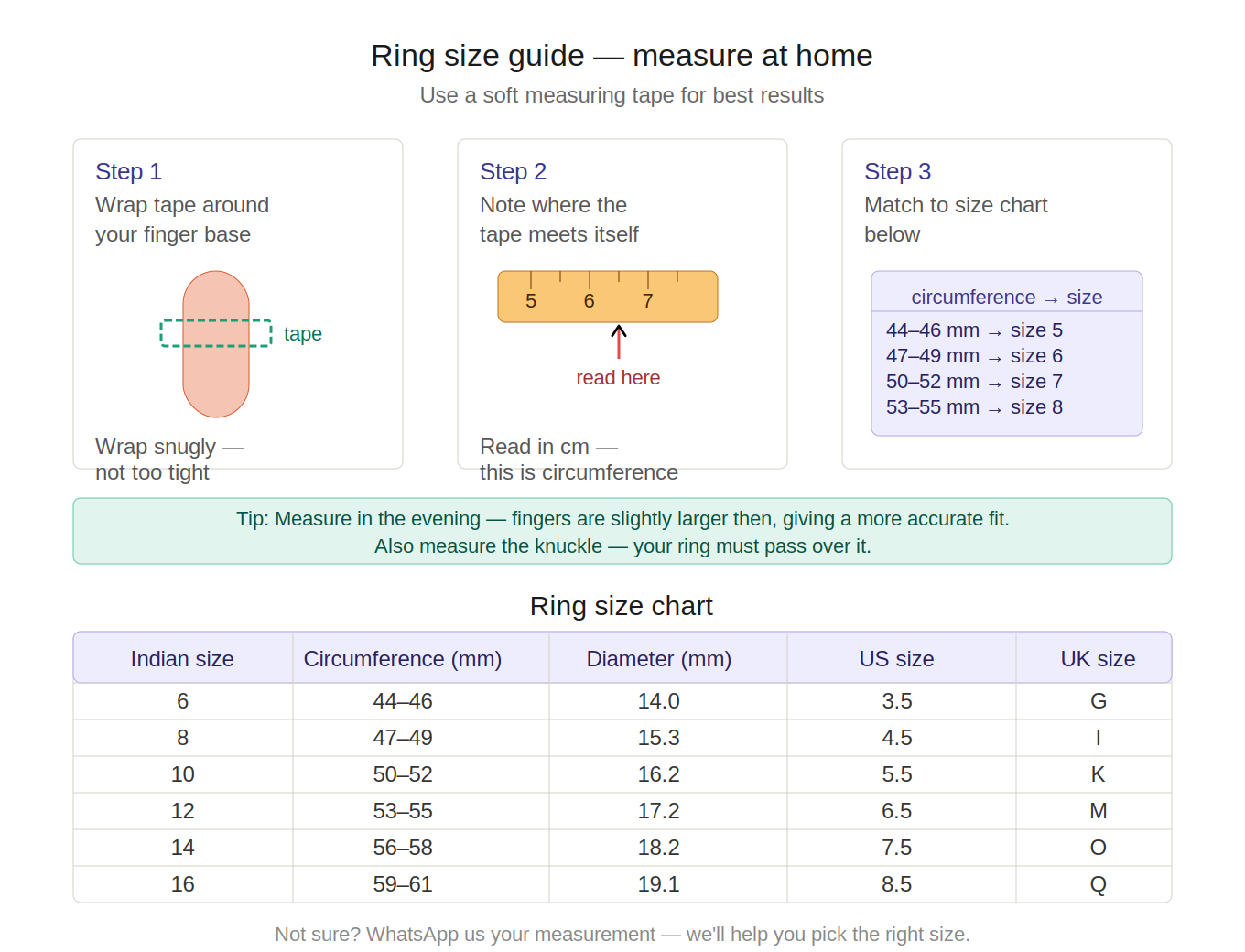Ring size guide chart